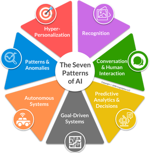 The Seven Patterns Of AI